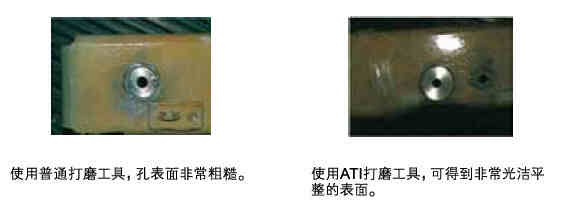 ATI航空工具
