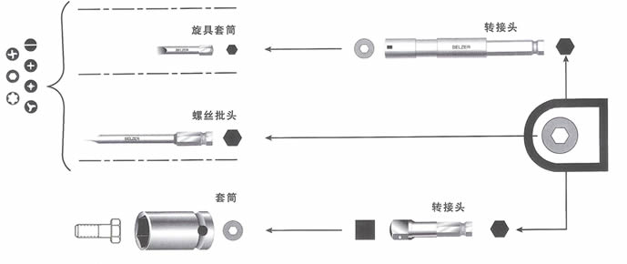 百固工具 百固锯条 百固带锯条 鱼牌 Bahco