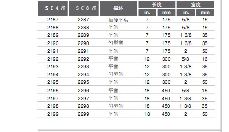 索士气动工具 SIOUX